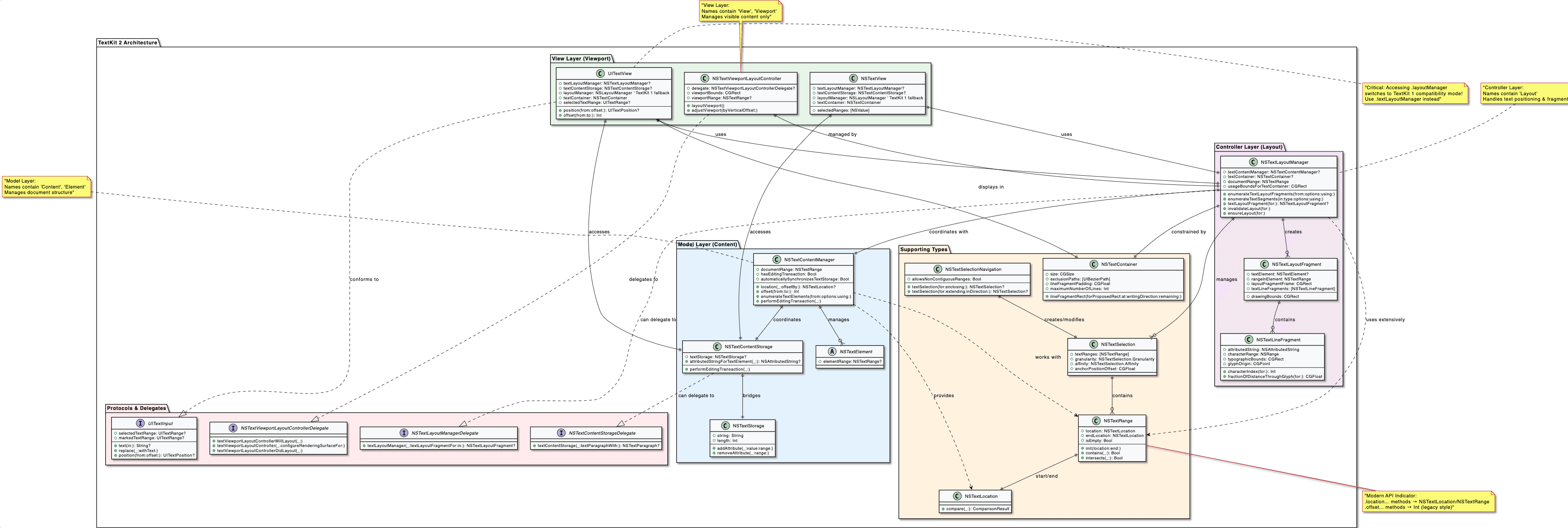 TextKit2-Cheatsheet.png