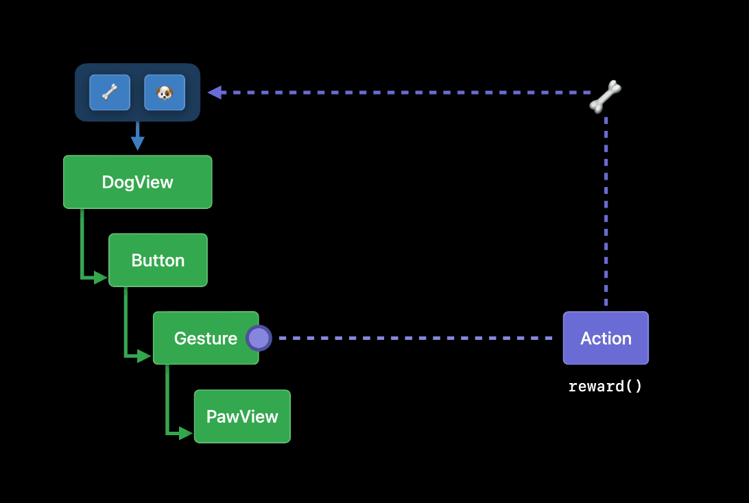 data-flow.png