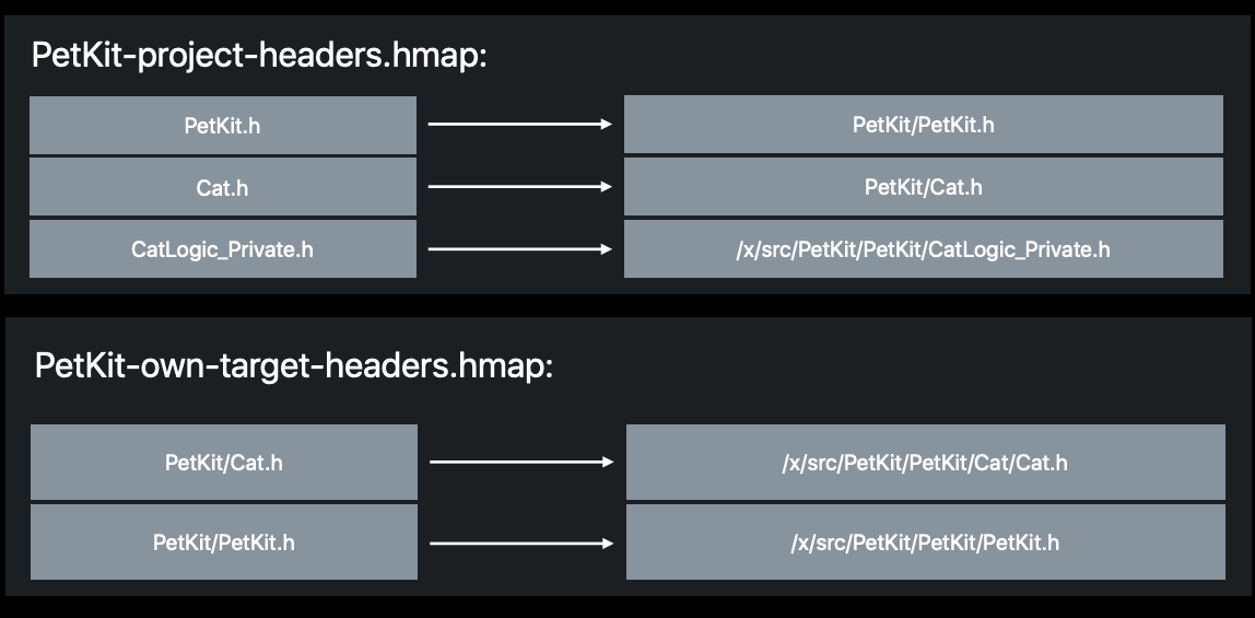 header-maps-example.png