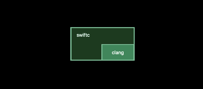 swiftc-clang.png