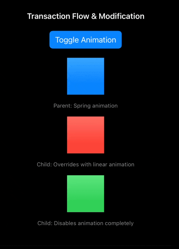 transaction-flow.gif