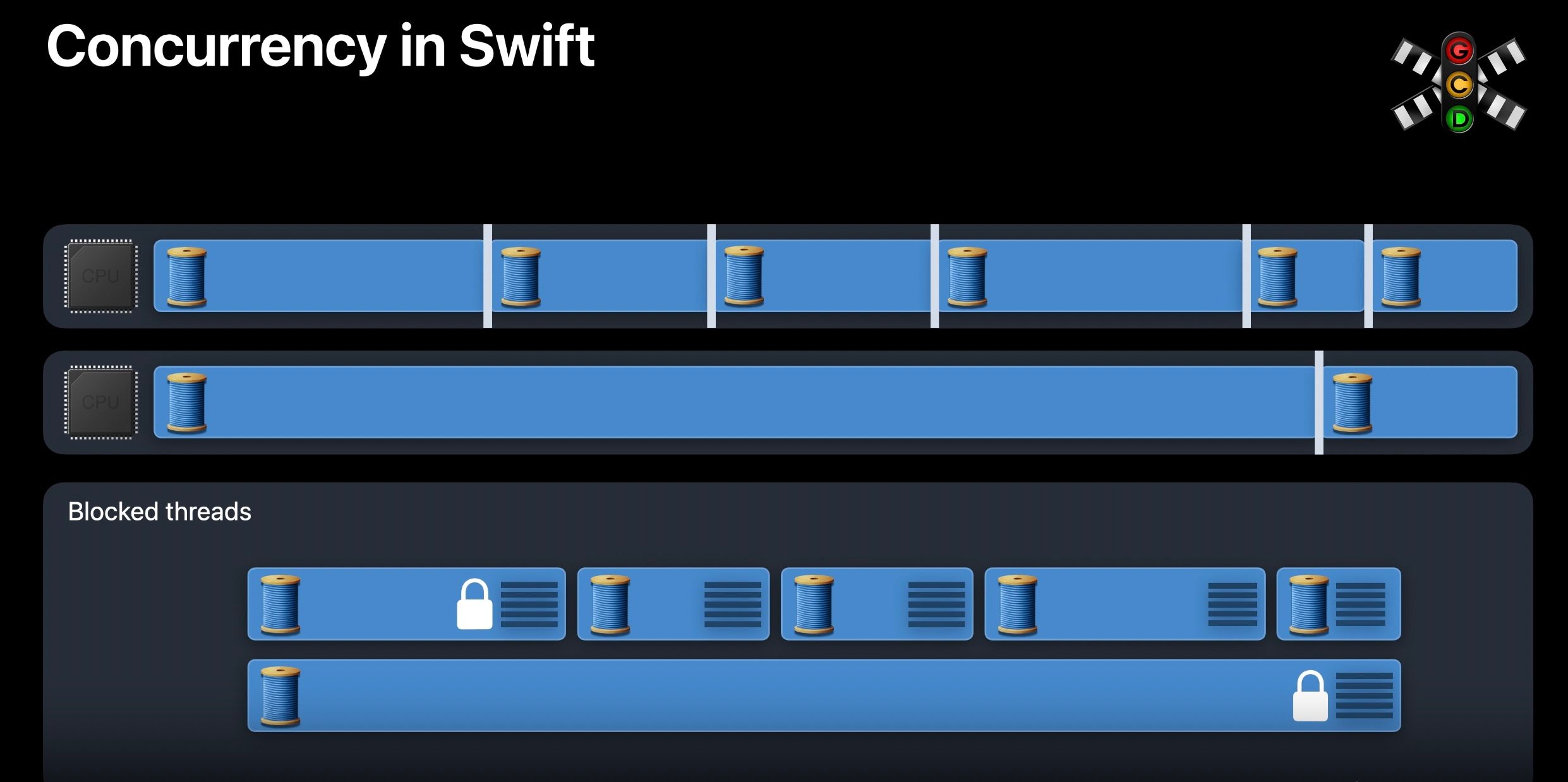 wwdc-gcd-thread.jpg