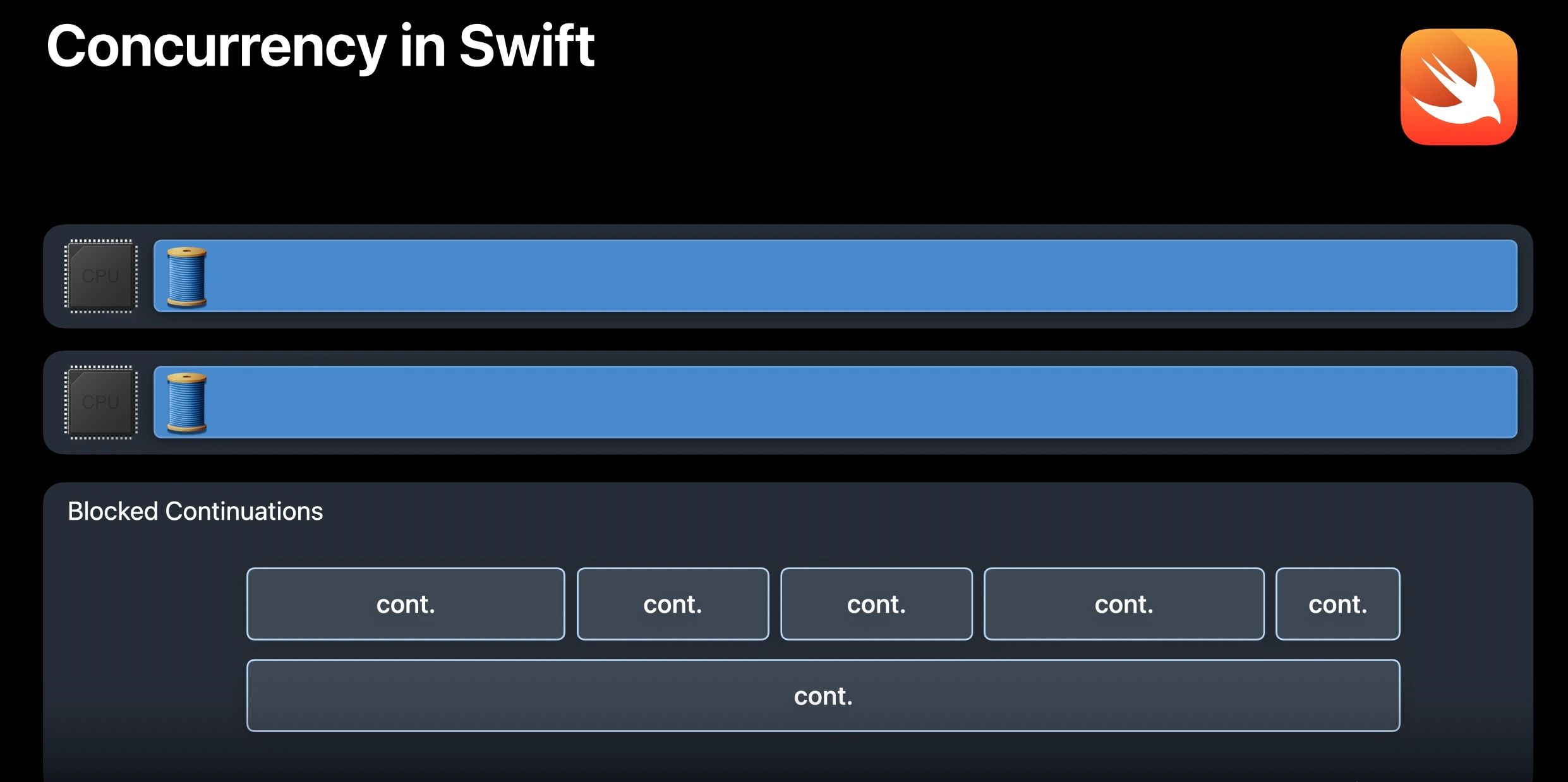 wwdc-swiftconcurrency.jpg